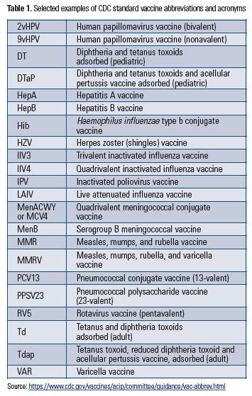 meningitis vaccine name abbreviation